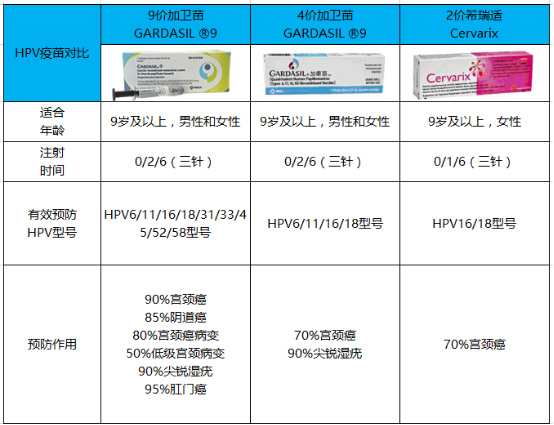 香港hpv疫苗预约，九价宫颈癌疫苗多少钱(图2)