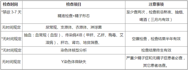 柬埔寨试管男方检查项目