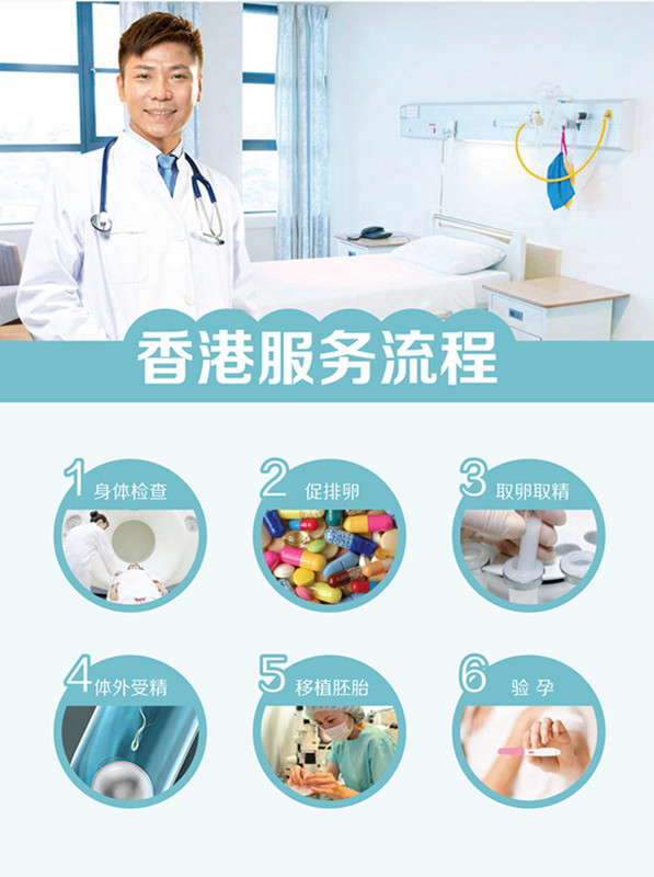 香港试管婴儿服务